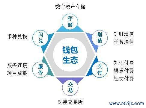 qq群活跃度怎么看_tokenim钱包官方下载中的用户社群与项目合作，提升应用的活跃度与市场影响力。_qq群活跃度