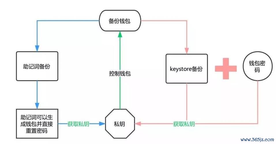 钱包管理在哪里_如何在imtoken钱包官方app中进行资产管理？_钱包管理平台登录页面