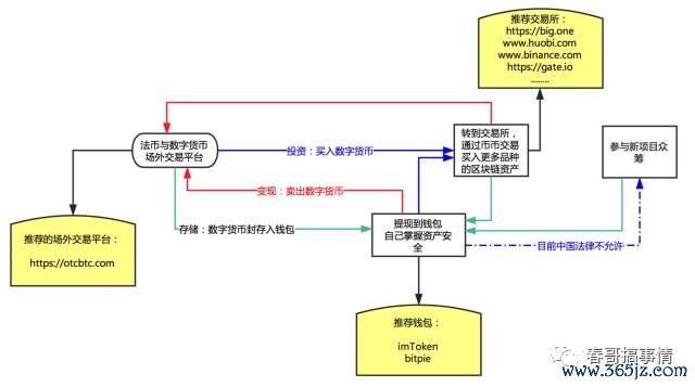 钱包数字货币_钱包货币啥意思_如何在im钱包官网版中参与数字货币投资？