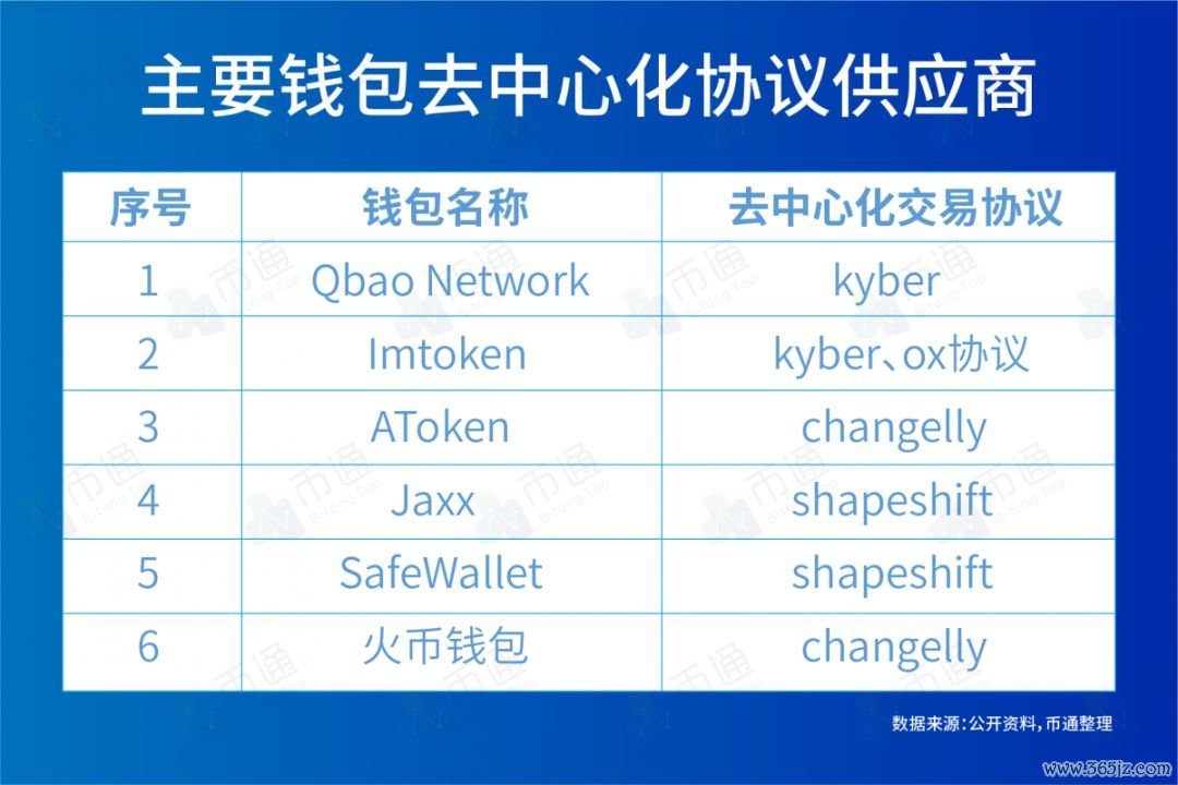 钱包交易所是什么_数字货币钱包是什么意思_如何在im钱包官网版中参与数字货币投资？