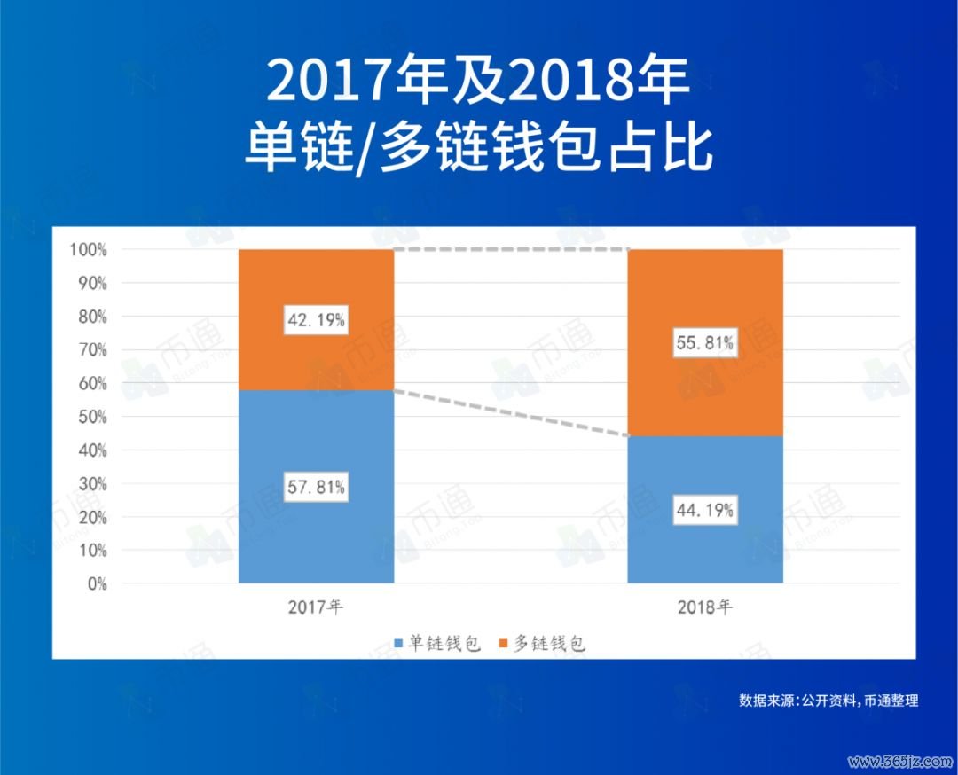 如何在im钱包官网版中参与数字货币投资？_钱包交易所是什么_数字货币钱包是什么意思
