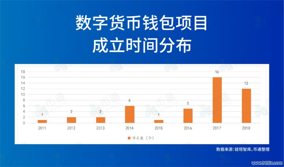 如何在im钱包官网版中参与数字货币投资？_数字货币钱包是什么意思_钱包交易所是什么