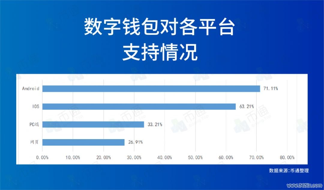 如何在im钱包官网版中参与数字货币投资？_数字货币钱包是什么意思_钱包交易所是什么