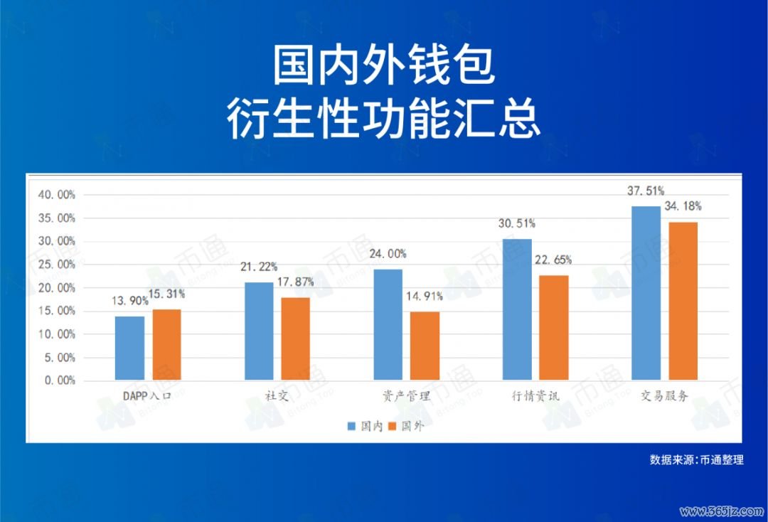 如何在im钱包官网版中参与数字货币投资？_钱包交易所是什么_数字货币钱包是什么意思