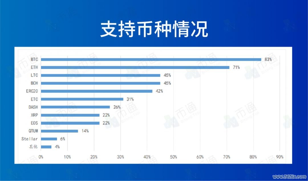 钱包交易所是什么_如何在im钱包官网版中参与数字货币投资？_数字货币钱包是什么意思